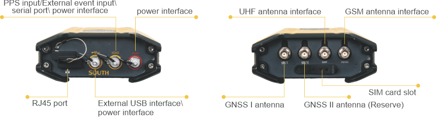 SOUTH NET S10 mini — Xüsusiyyətlər