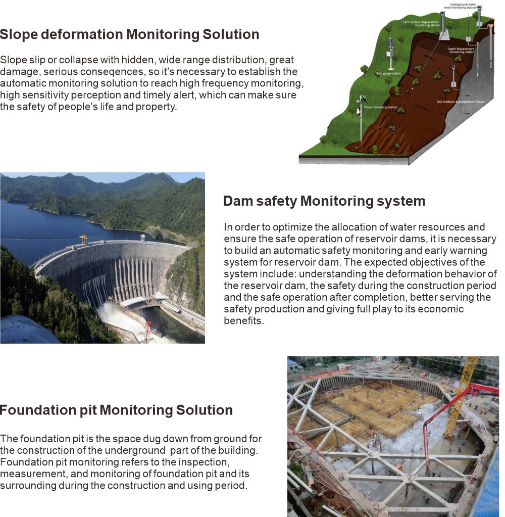 SOUTH South Deformation Monitoring Solutions — Особенности