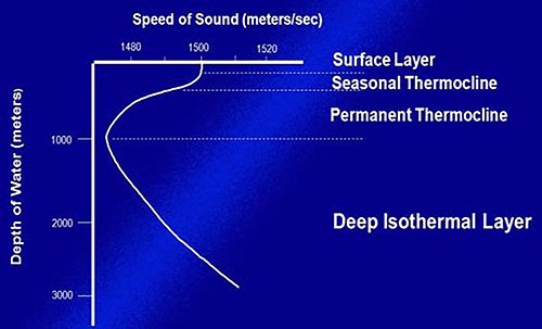 SOUTH SVP60 — Features